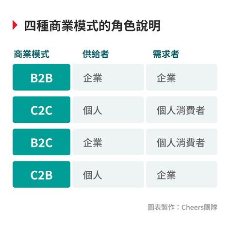 btb意思|b2b（电子商务模式）